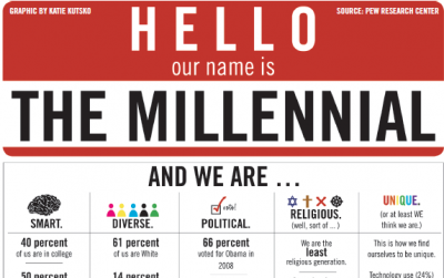 Millennial Lessons Cross Ages and Cultures